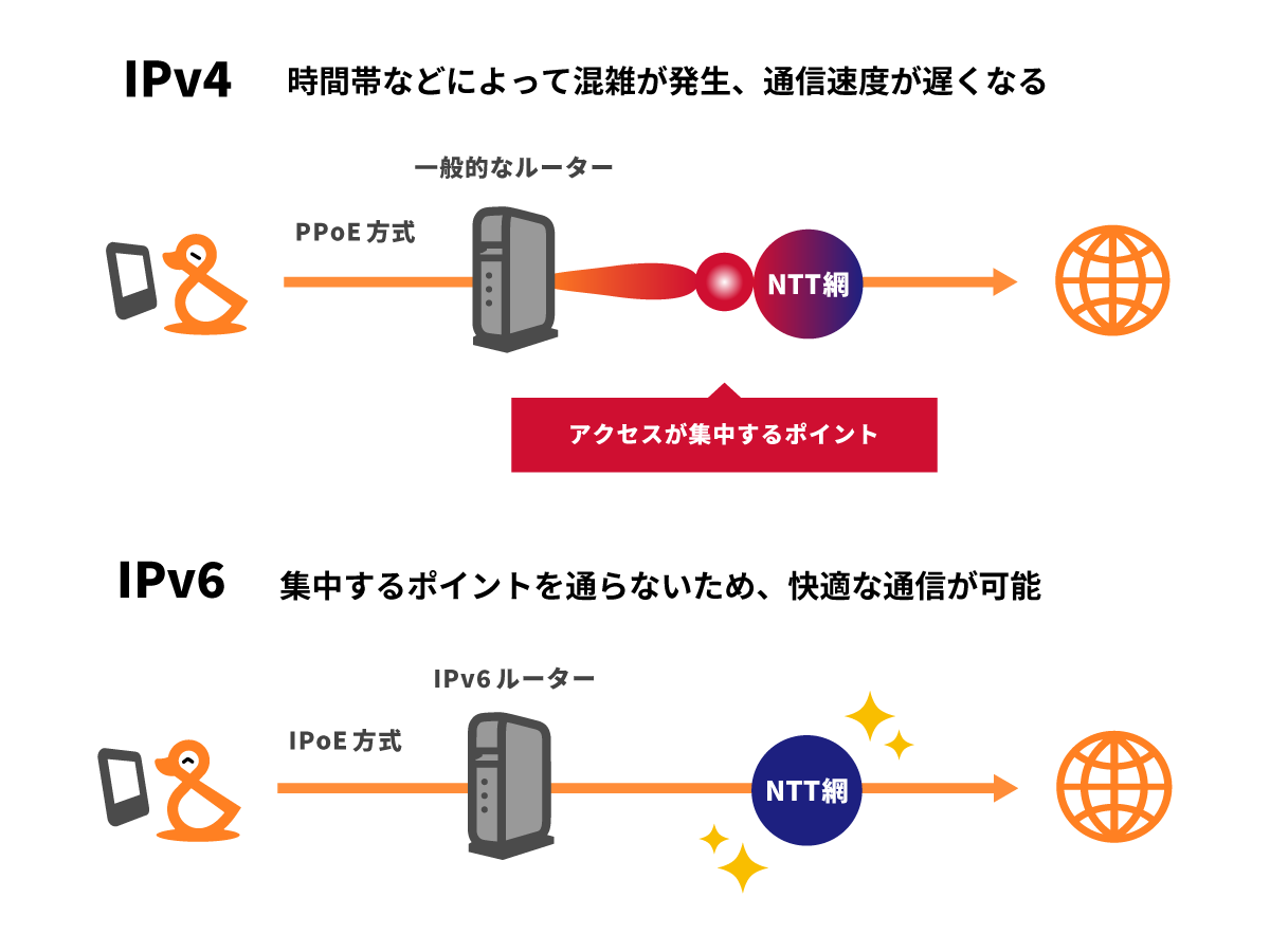 IPv6イメージ